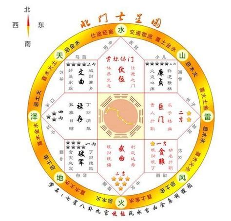 七星圖風水|風水大師傳授：七星陣擺放位置大全，提升家居好運